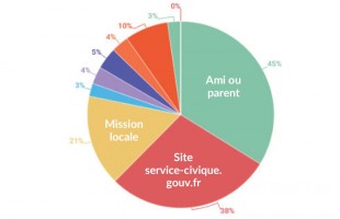 Les Programmes D Unis Cite Aix En Provence Unis Cite