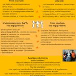 Projet Exp’R : recrutez un binôme de volontaires réfugié et non réfugié