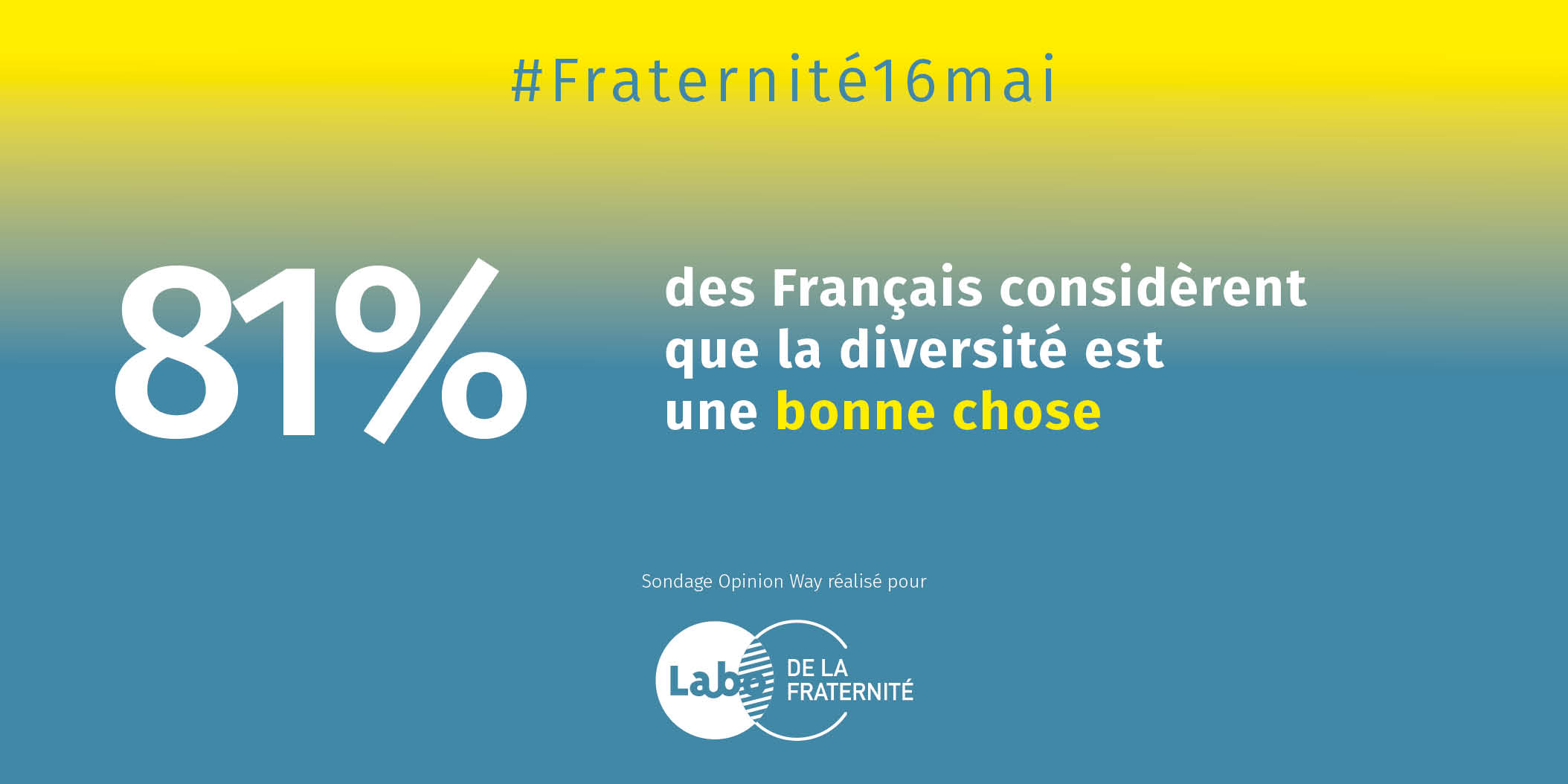 Baromètre de la fraternité 2019 : faire du Service Civique, véritable école de la fraternité, une étape incontournable du parcours de tous les jeunes